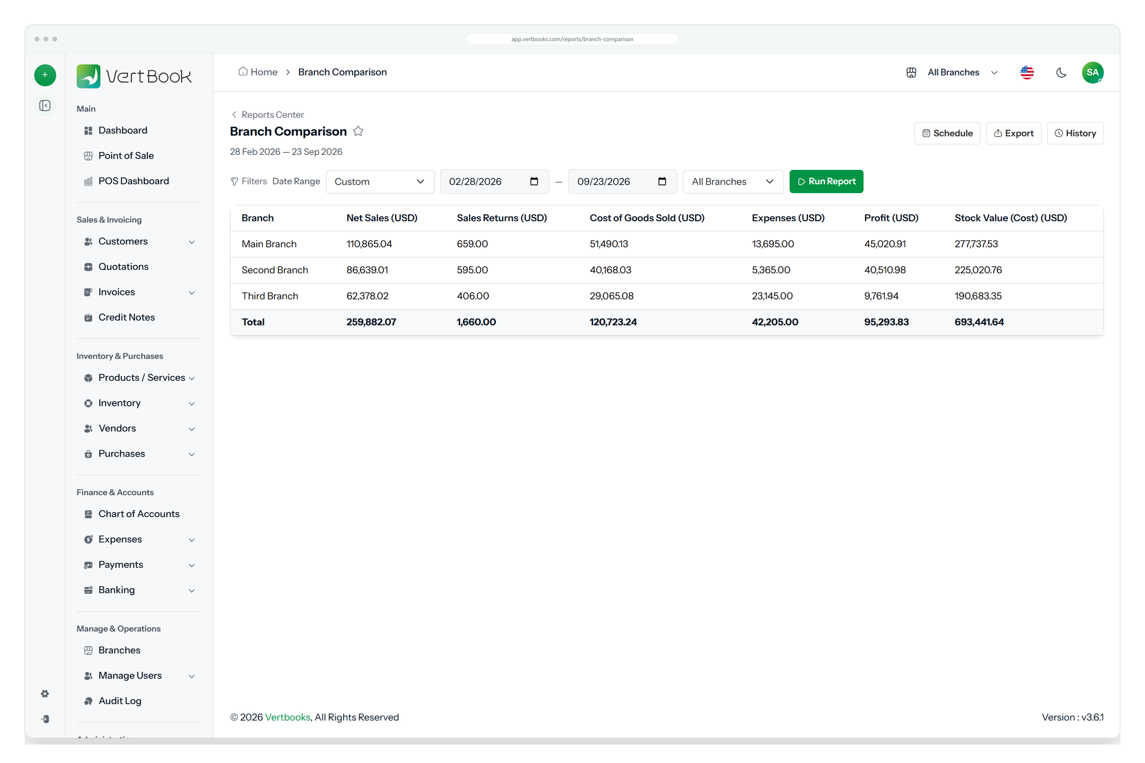 The branch comparison report: a row per branch with net sales, returns, cost of goods sold, expenses, profit and stock value, and a total row.