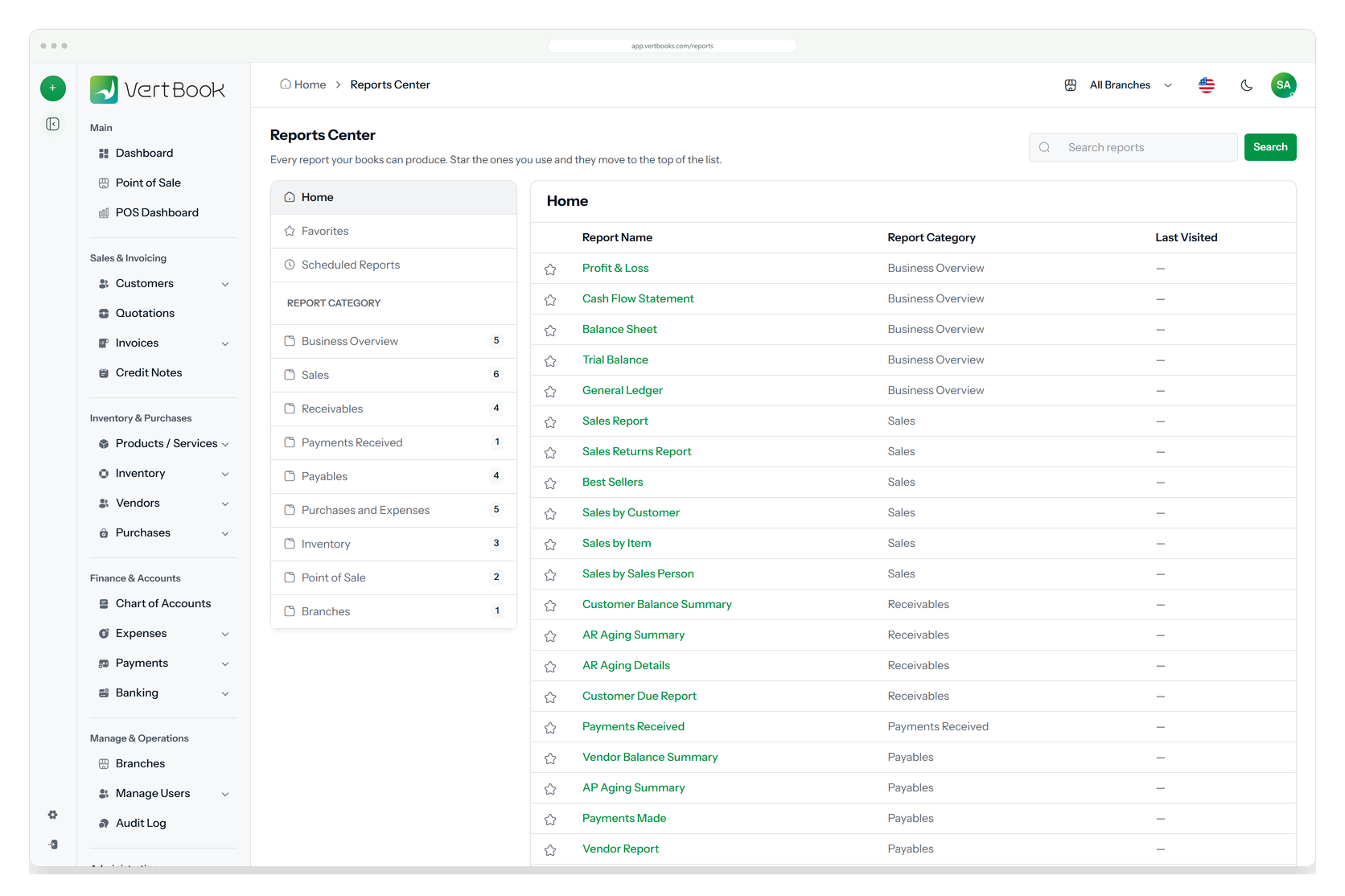 The Reports Center: thirty-one reports listed by category — business overview, sales, receivables, payables, purchases, inventory, point of sale and branches — with favourites and scheduled reports down the side.
