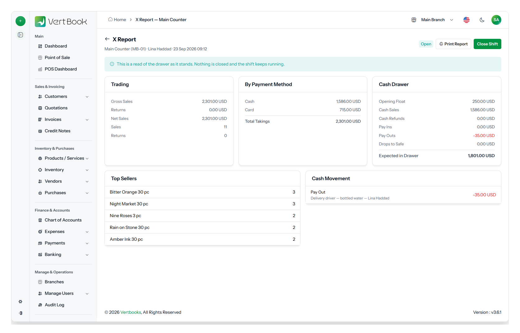 A closed shift report showing the opening float, sales by payment method, cash movements, the expected drawer, the counted drawer and the variance between them.